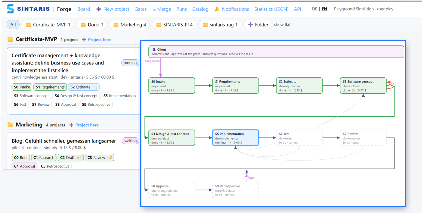 Agent board and the flow of a running project